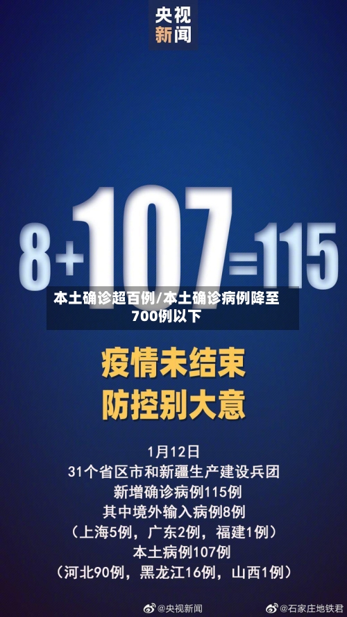本土确诊超百例/本土确诊病例降至700例以下