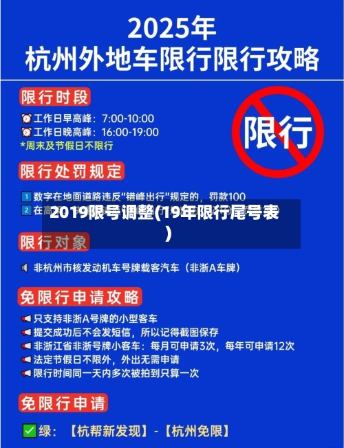 2019限号调整(19年限行尾号表)
