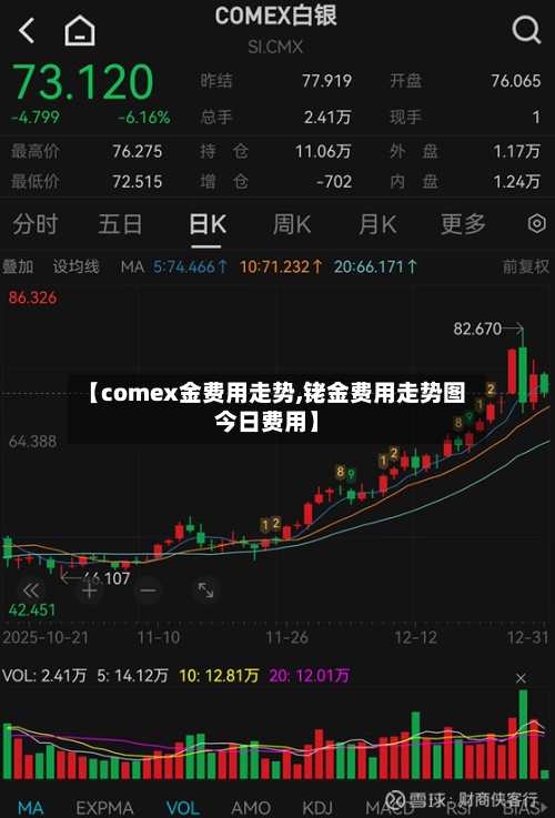 【comex金费用走势,铑金费用走势图今日费用】