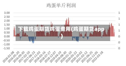 下载鸡蛋期货鸡蛋费用(鸡蛋期货app)-第2张图片