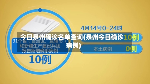 今日泉州确诊名单查询(泉州今日确诊病例)