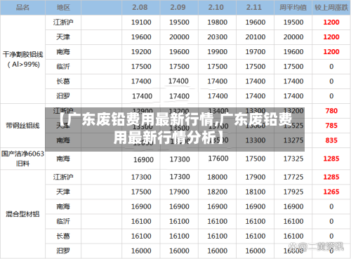 【广东废铅费用最新行情,广东废铅费用最新行情分析】