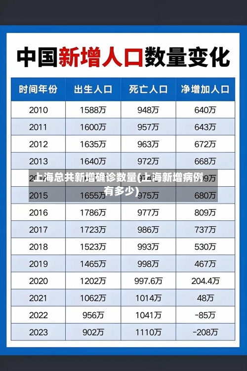 上海总共新增确诊数量(上海新增病例有多少)-第3张图片