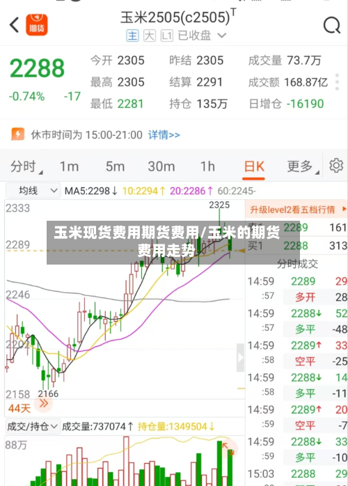 玉米现货费用期货费用/玉米的期货费用走势