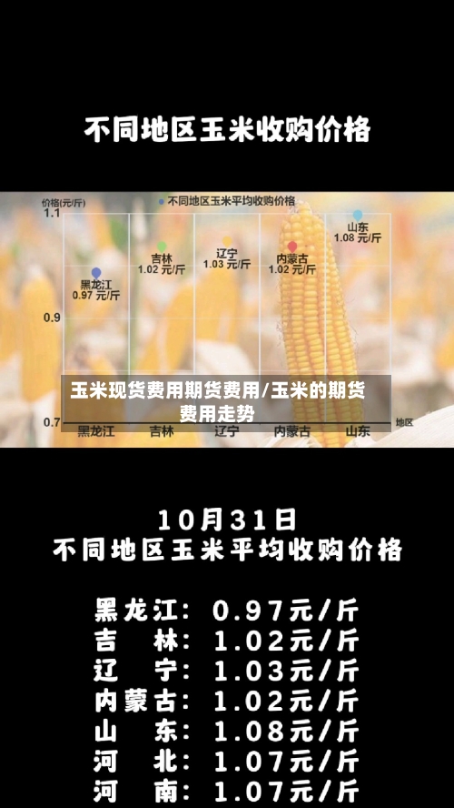 玉米现货费用期货费用/玉米的期货费用走势-第3张图片