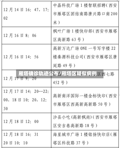 雁塔确诊轨迹公布/雁塔区疑似病例-第3张图片