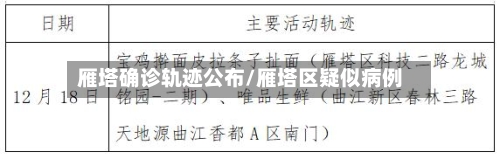 雁塔确诊轨迹公布/雁塔区疑似病例-第2张图片
