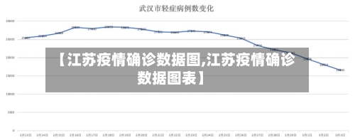 【江苏疫情确诊数据图,江苏疫情确诊数据图表】-第2张图片