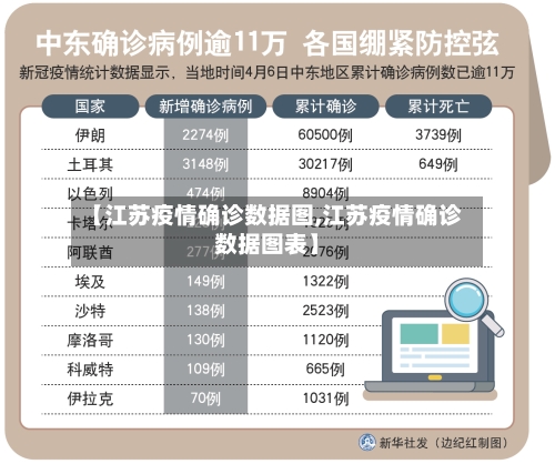 【江苏疫情确诊数据图,江苏疫情确诊数据图表】-第3张图片
