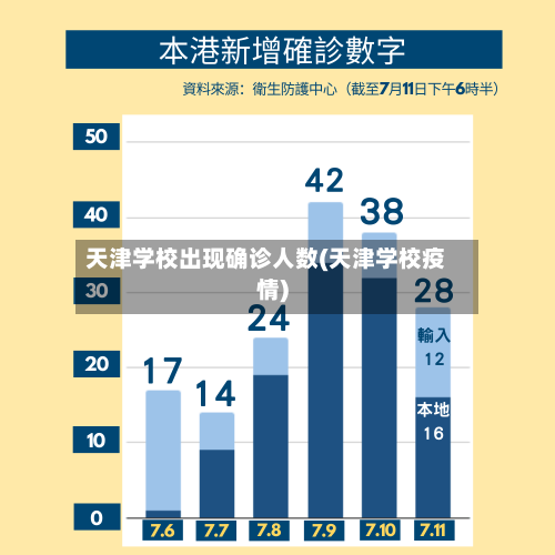 天津学校出现确诊人数(天津学校疫情)-第2张图片
