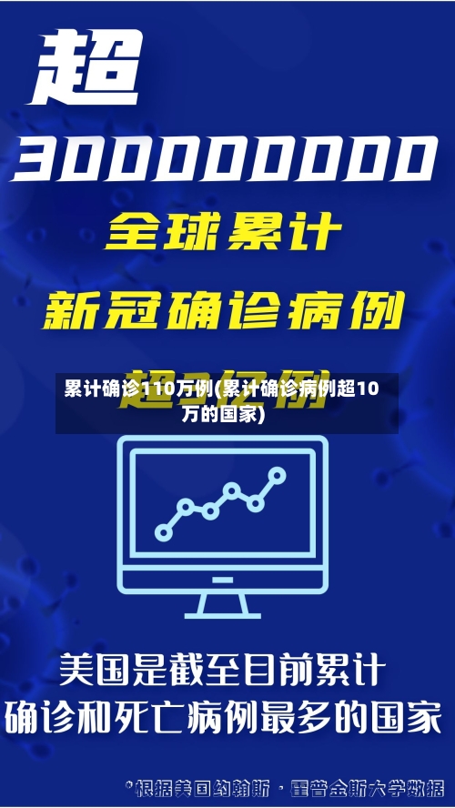 累计确诊110万例(累计确诊病例超10万的国家)