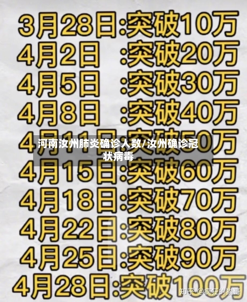 河南汝州肺炎确诊人数/汝州确诊冠状病毒