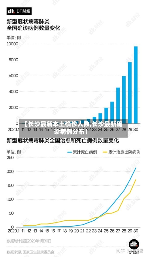 【长沙最新本土确诊人数,长沙最新确诊病例分布】