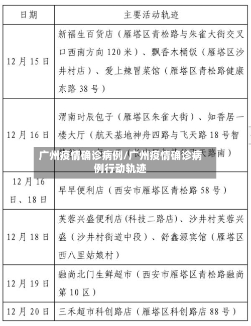 广州疫情确诊病例/广州疫情确诊病例行动轨迹-第3张图片