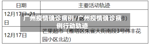 广州疫情确诊病例/广州疫情确诊病例行动轨迹-第2张图片
