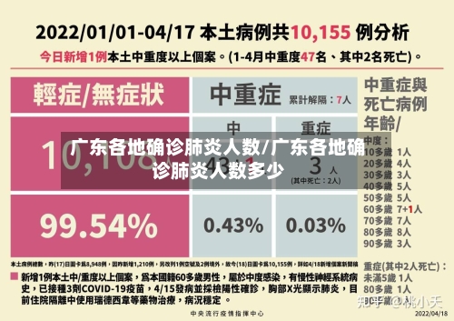 广东各地确诊肺炎人数/广东各地确诊肺炎人数多少