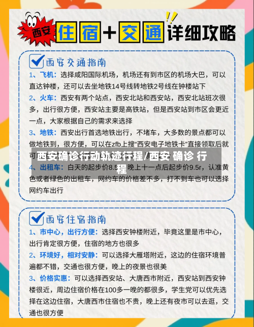西安确诊行动轨迹行程/西安 确诊 行程