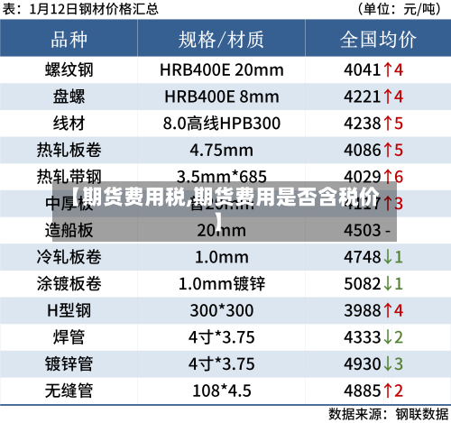 【期货费用税,期货费用是否含税价】