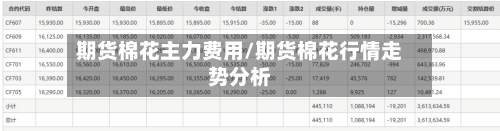 期货棉花主力费用/期货棉花行情走势分析-第2张图片