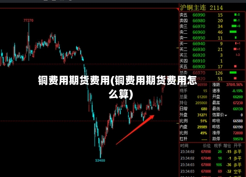铜费用期货费用(铜费用期货费用怎么算)-第3张图片