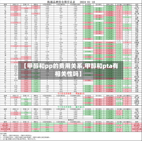 【甲醇和pp的费用关系,甲醇和pta有相关性吗】-第2张图片
