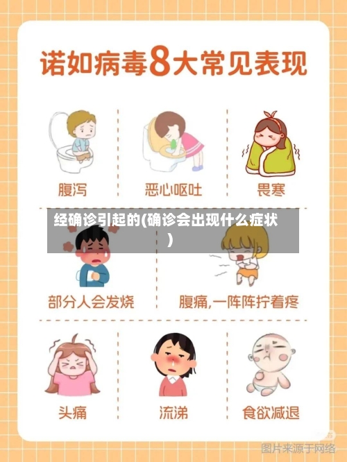 经确诊引起的(确诊会出现什么症状)