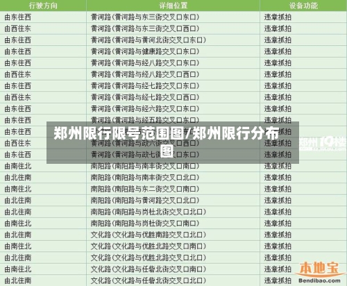 郑州限行限号范围图/郑州限行分布图-第2张图片