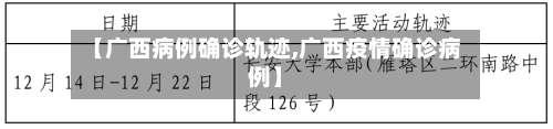 【广西病例确诊轨迹,广西疫情确诊病例】-第2张图片