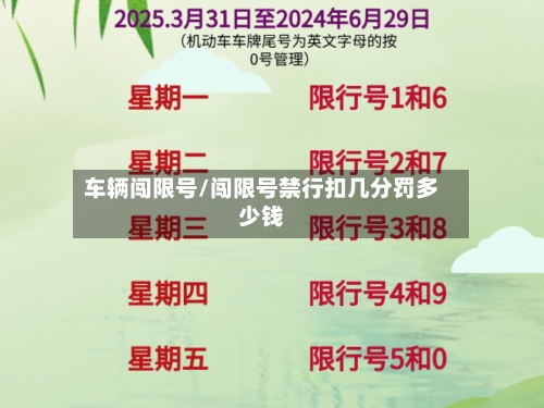 车辆闯限号/闯限号禁行扣几分罚多少钱