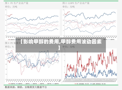 【影响甲醇的费用,甲醇费用波动因素】-第2张图片