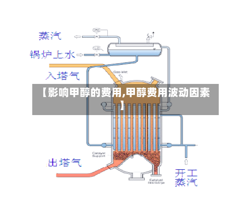 【影响甲醇的费用,甲醇费用波动因素】-第3张图片