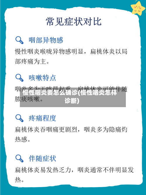 慢性咽炎要怎么确诊(慢性咽炎怎样诊断)