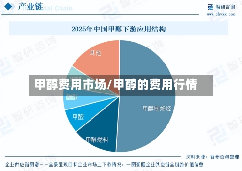 甲醇费用市场/甲醇的费用行情