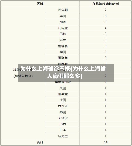 为什么上海确诊不报(为什么上海输入病例那么多)-第2张图片