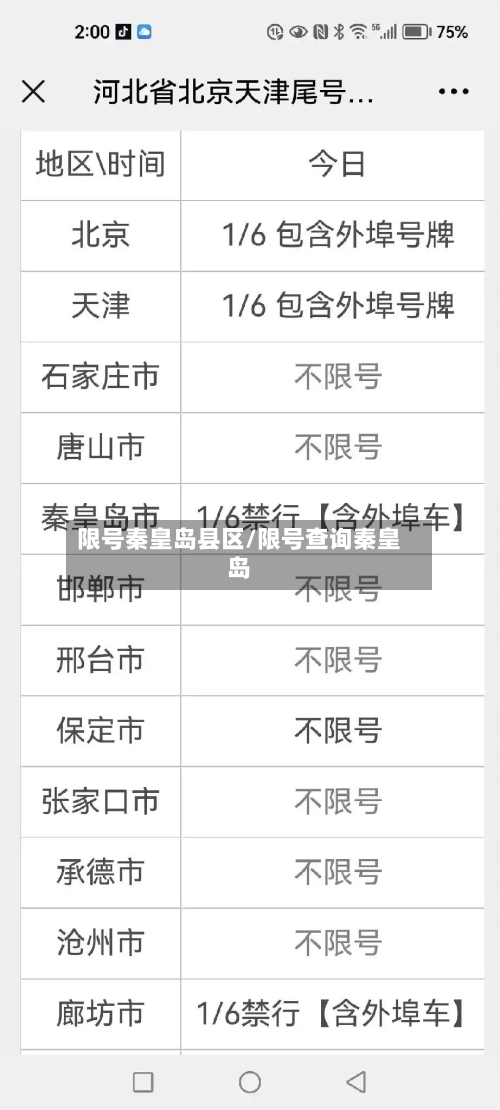 限号秦皇岛县区/限号查询秦皇岛