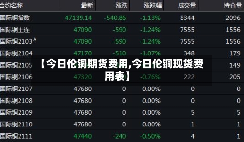 【今日伦铜期货费用,今日伦铜现货费用表】-第2张图片