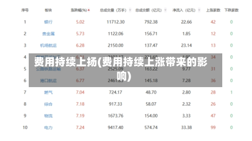 费用持续上扬(费用持续上涨带来的影响)