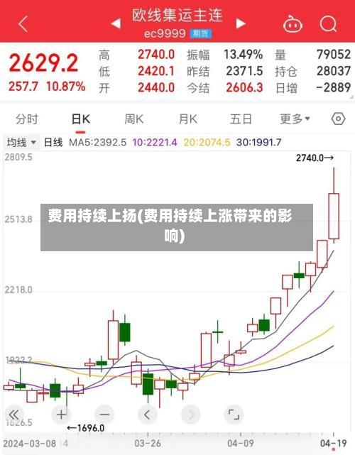 费用持续上扬(费用持续上涨带来的影响)-第3张图片