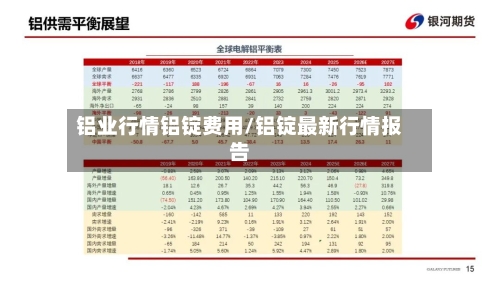 铝业行情铝锭费用/铝锭最新行情报告-第2张图片