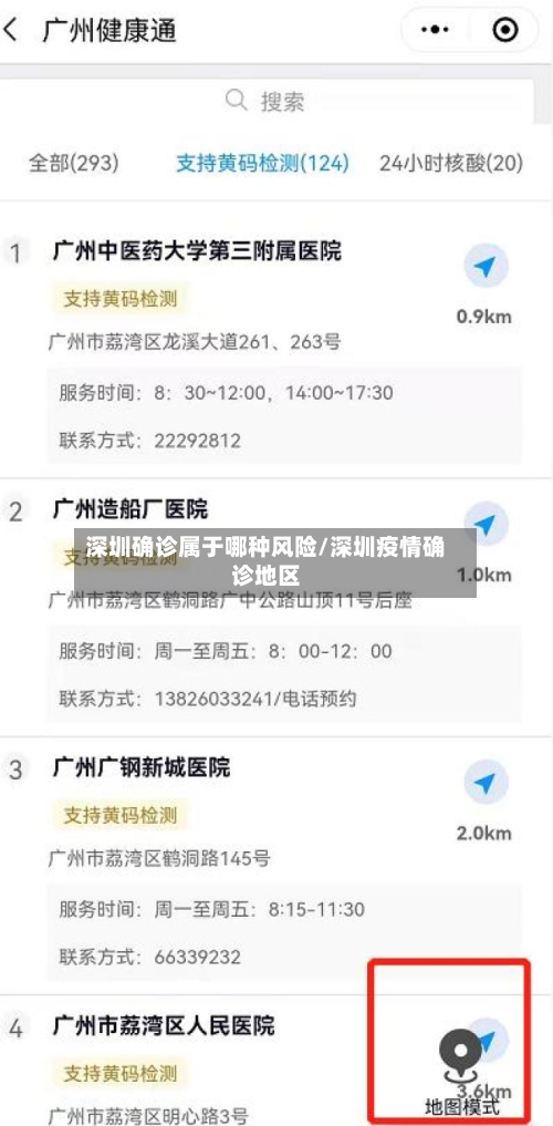 深圳确诊属于哪种风险/深圳疫情确诊地区-第2张图片
