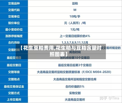 【花生豆粕费用,花生粕与豆粕含量对照图表】