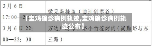 【宝鸡确诊病例轨迹,宝鸡确诊病例轨迹公布】