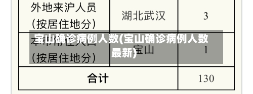 宝山确诊病例人数(宝山确诊病例人数最新)