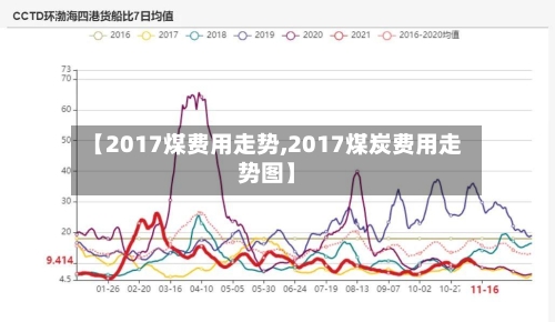 【2017煤费用走势,2017煤炭费用走势图】-第2张图片