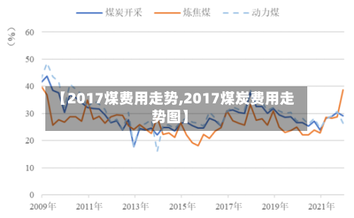【2017煤费用走势,2017煤炭费用走势图】