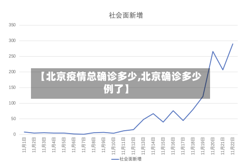 【北京疫情总确诊多少,北京确诊多少例了】