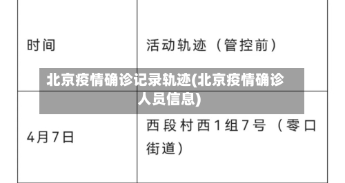北京疫情确诊记录轨迹(北京疫情确诊人员信息)