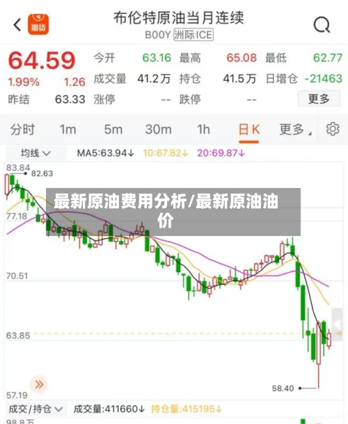 最新原油费用分析/最新原油油价-第3张图片