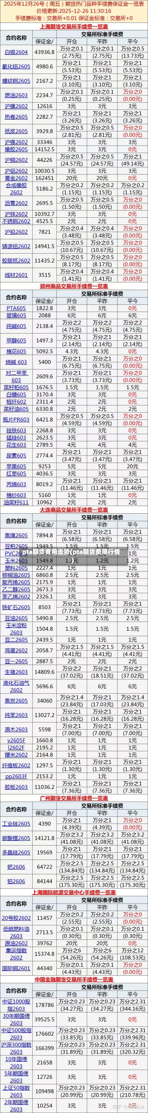 pta期货费用走势(pta期货费用行情)-第2张图片