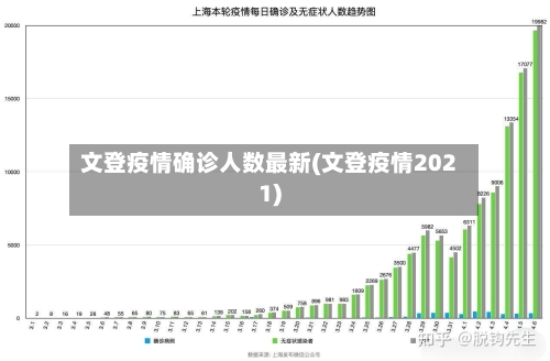 文登疫情确诊人数最新(文登疫情2021)
